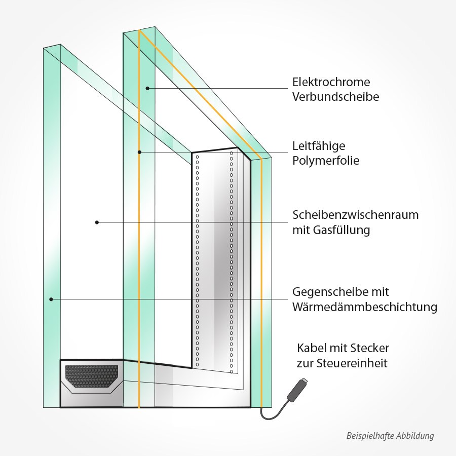 Elektrochromes Glas